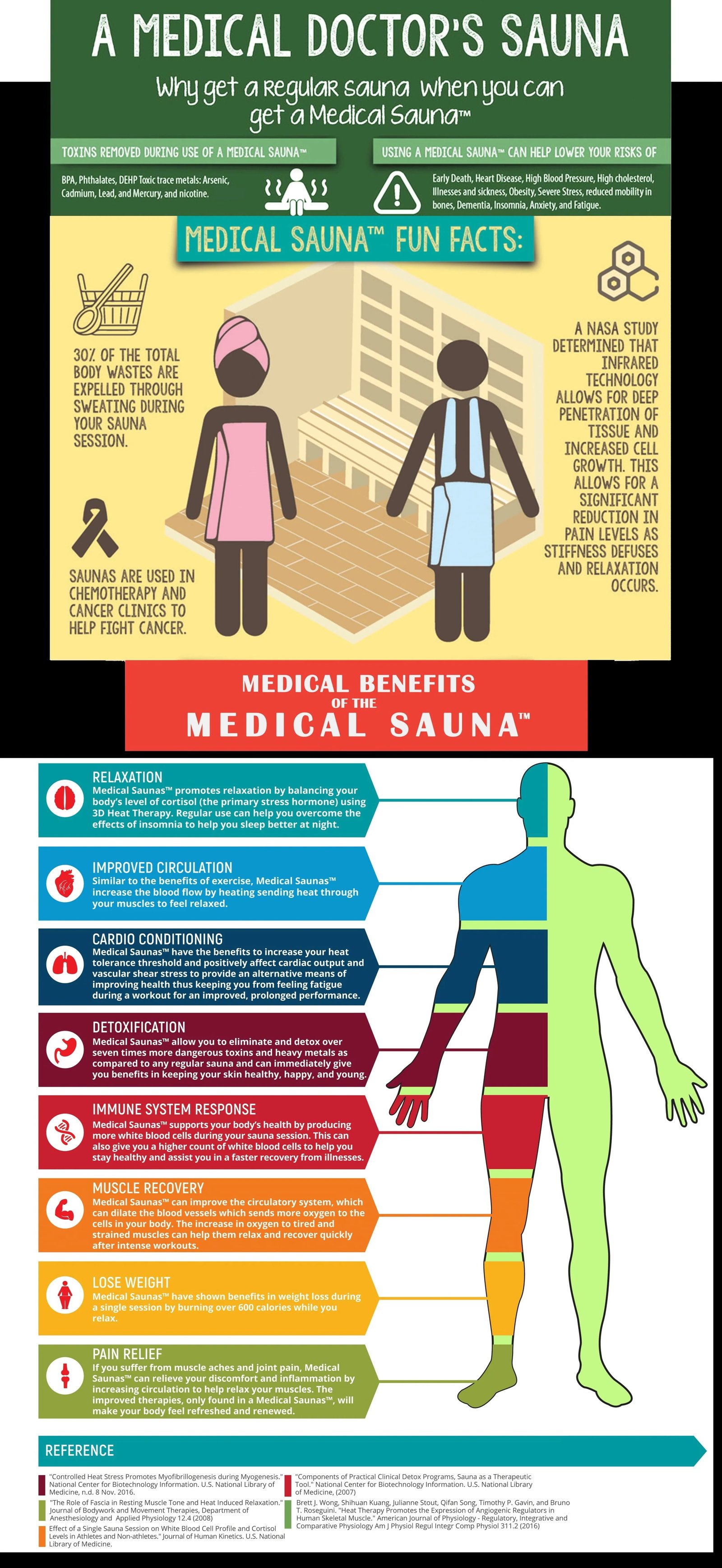 medical benifits medical sauna's 3