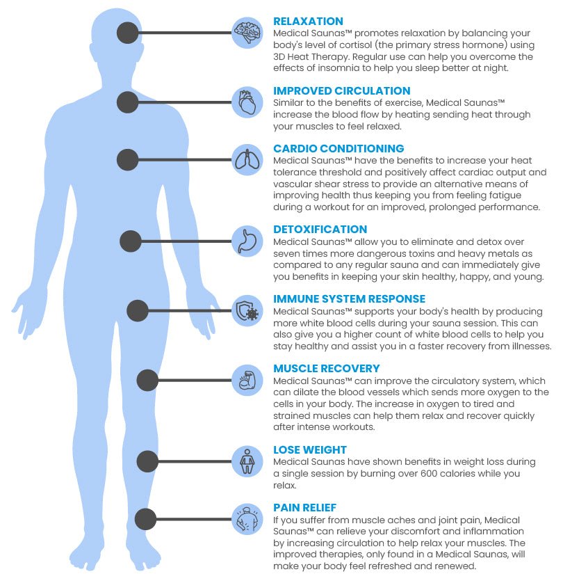 medical benifits medical sauna's 3