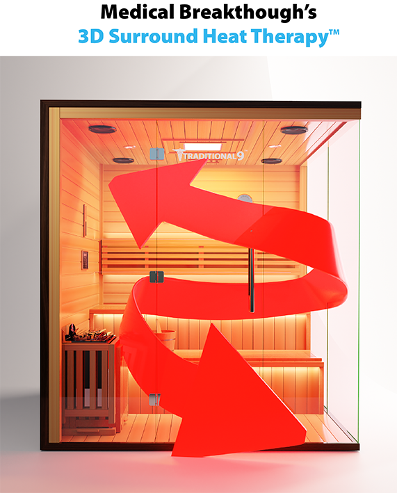 medicalsaunas traditional8plus comparison: Rapid internal heat system.